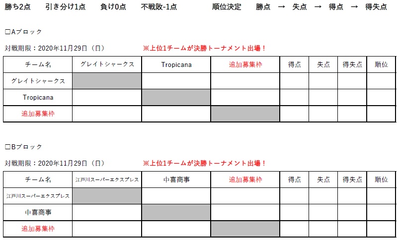 ベースマン杯 店舗別ページ